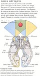 at13voieoptique.JPG